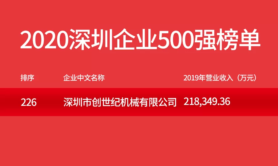 Taikan dispara: um salto nas 500 principais empresas de Shenzhen
