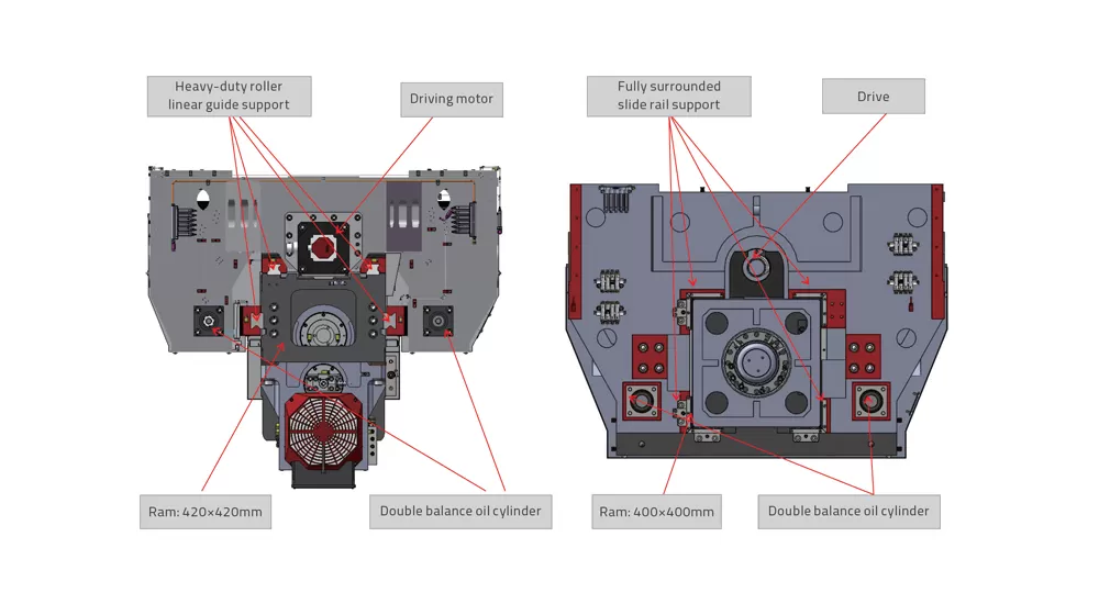 Estrutura da máquina